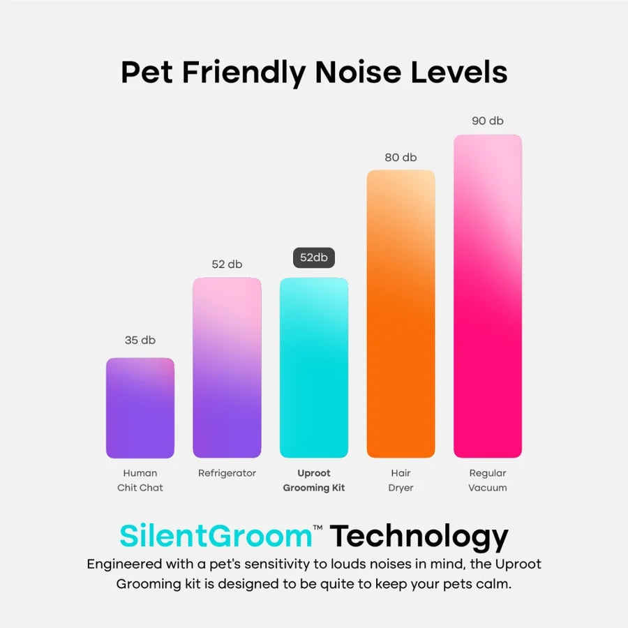 Silent Groom Pet Grooming Kit